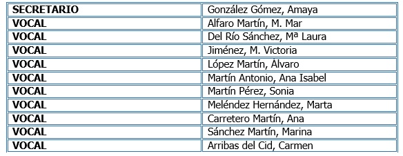 Tabla accesos vasculares