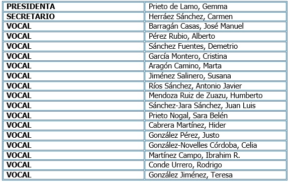 Tabla Docencia