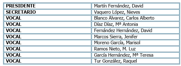 Tabla Formación