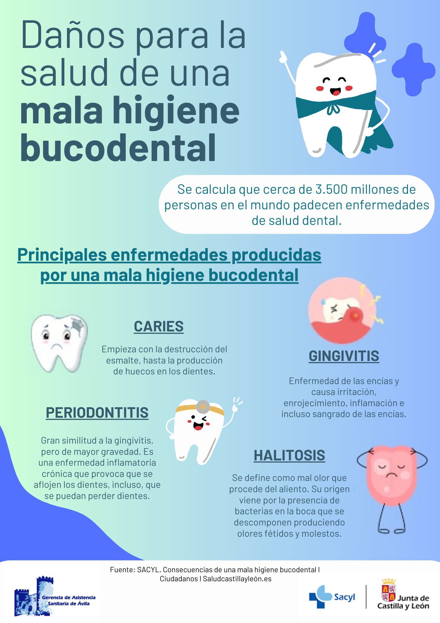 Daños para la salud de una mala higiene bucodental