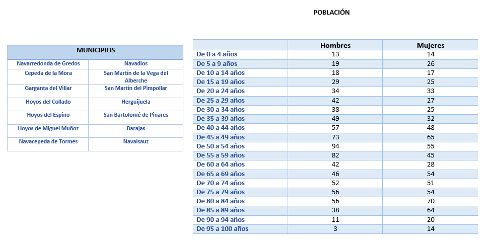 Gredos