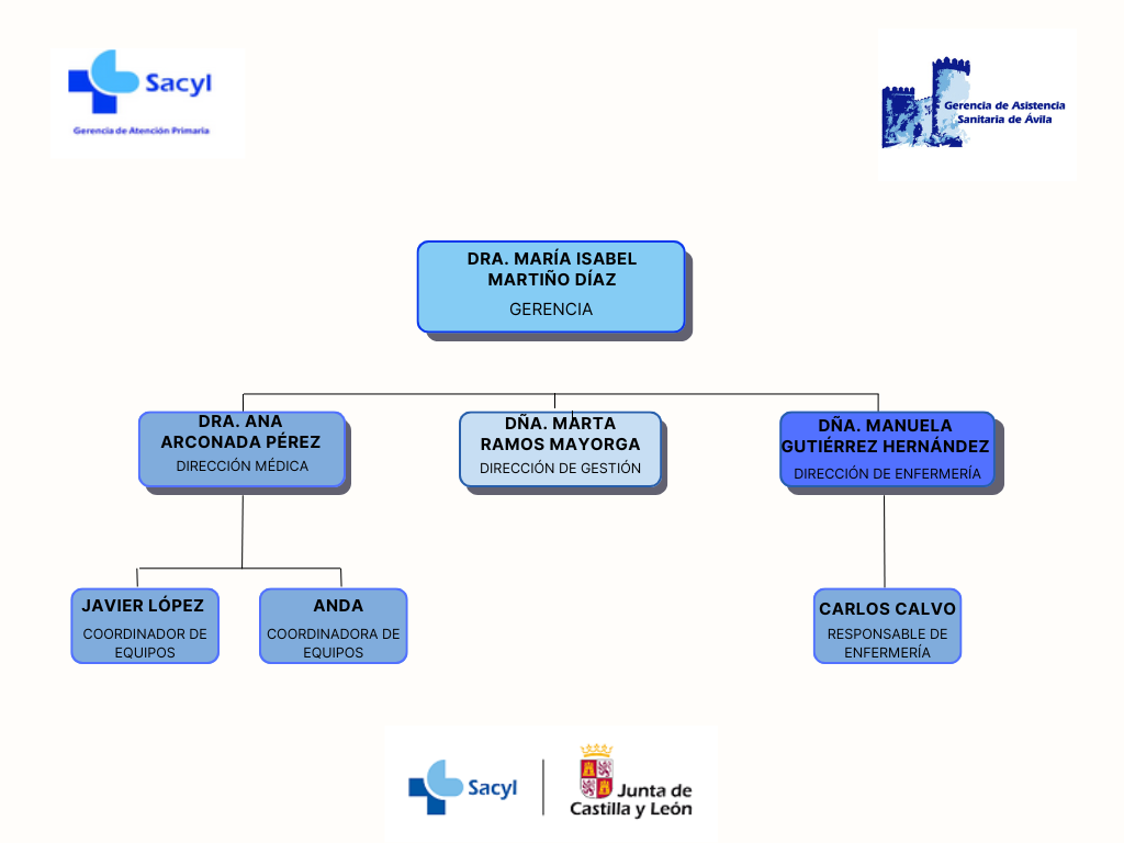 ESTRUCTURA Y ÓRGANOS DE DIRECCIÓN