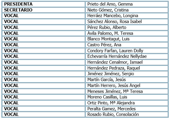 tabla Comisión de investigación