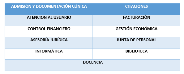 tabla cartera de servicios