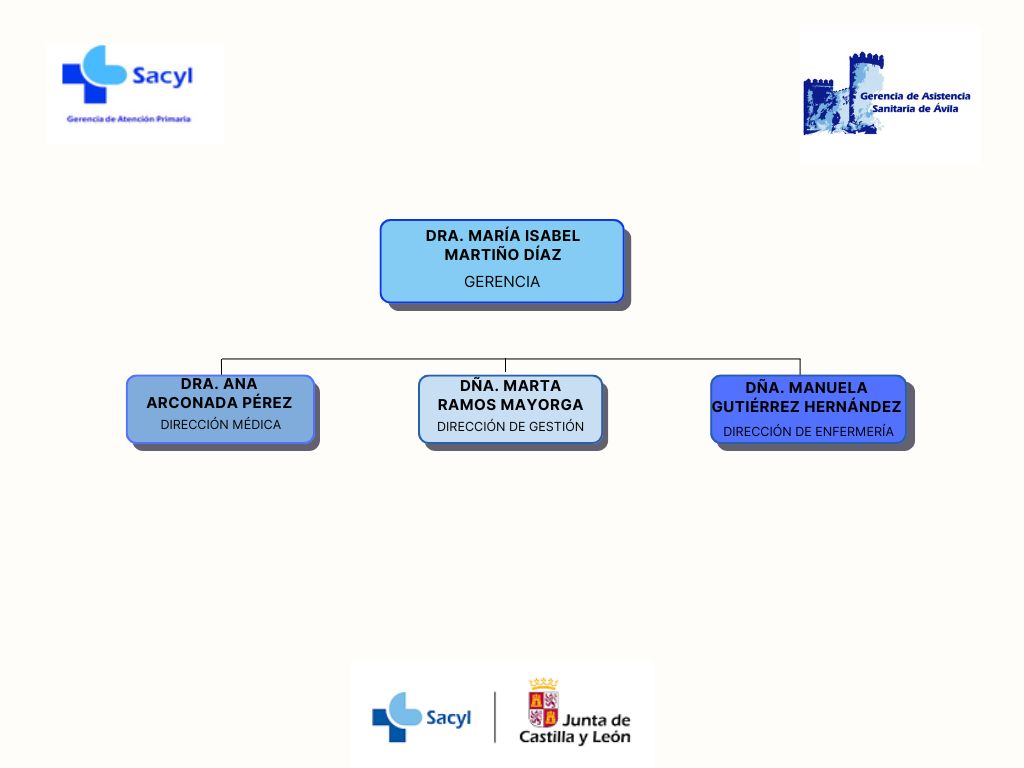 ESTRUCTURA Y ÓRGANOS DE DIRECCIÓN. A. Primaria