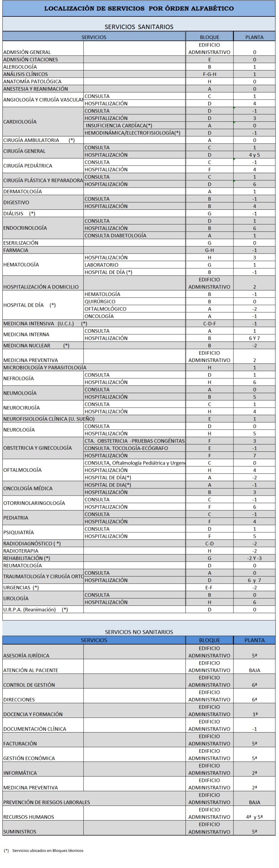 SERVICIOS HUBU alfabético