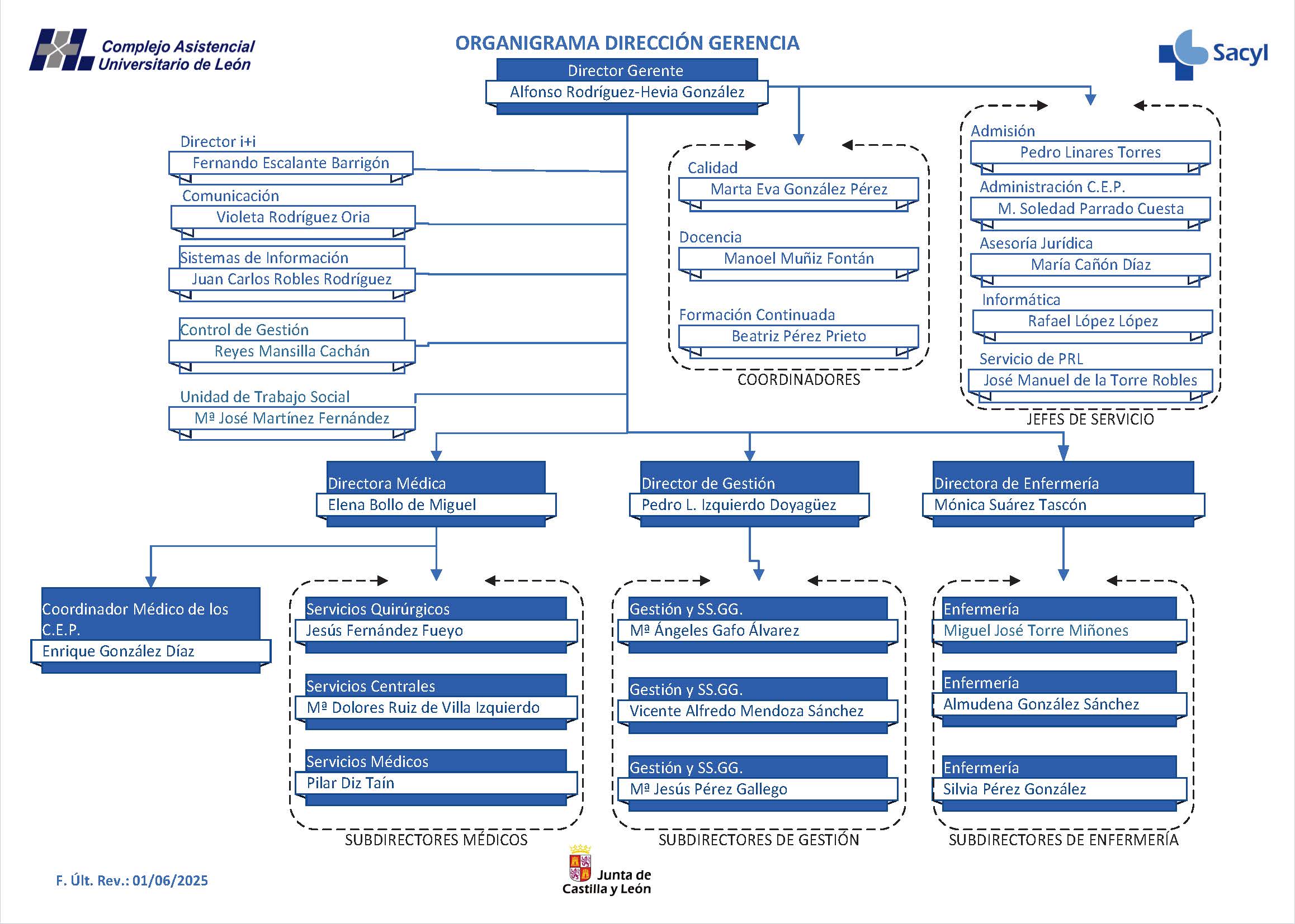 2025 GERENCIA a 01.06.2025