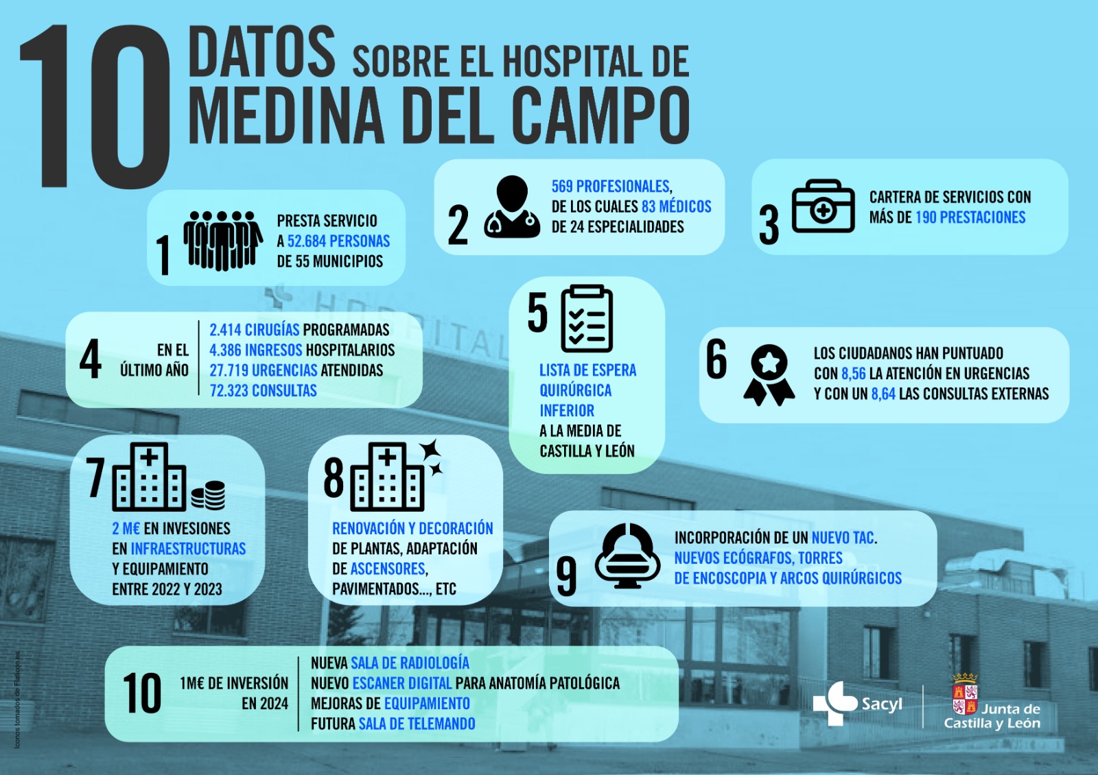 10 datos sobre el HMDC