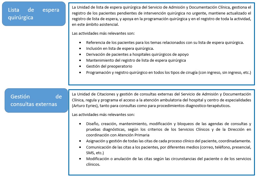 Lista de espera y gestión