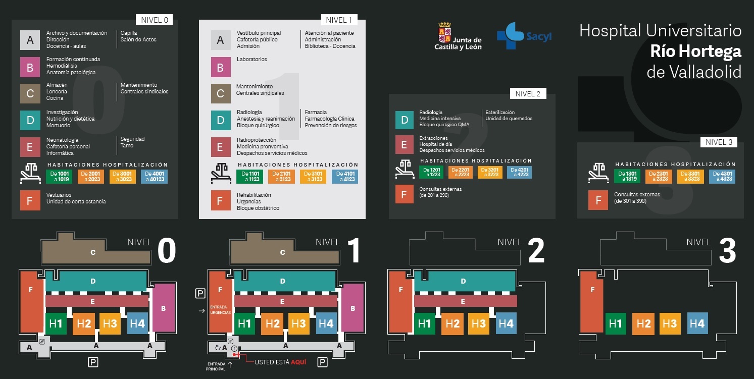 Directorio Plano HURH