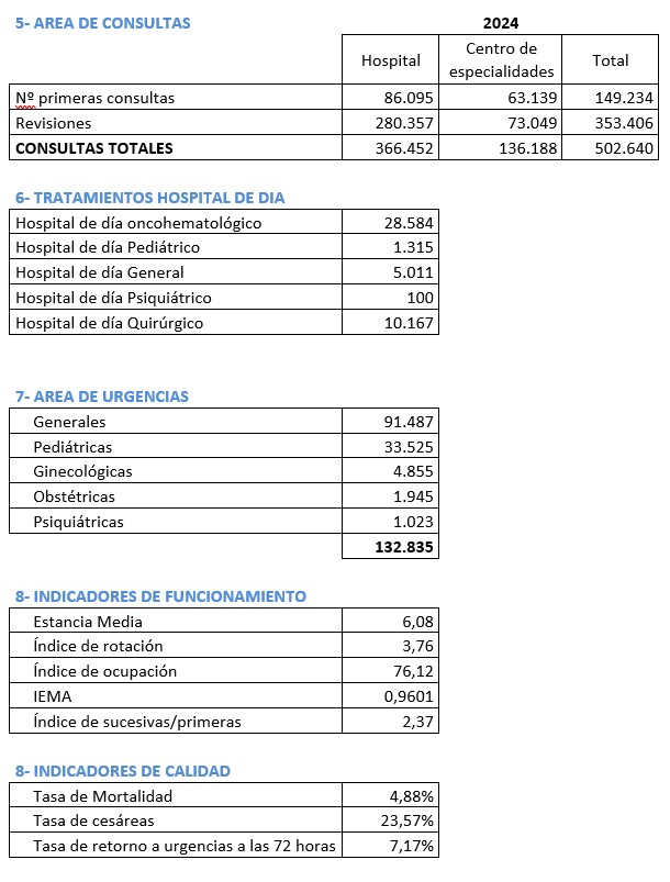 Memoria Actividad 2024 2