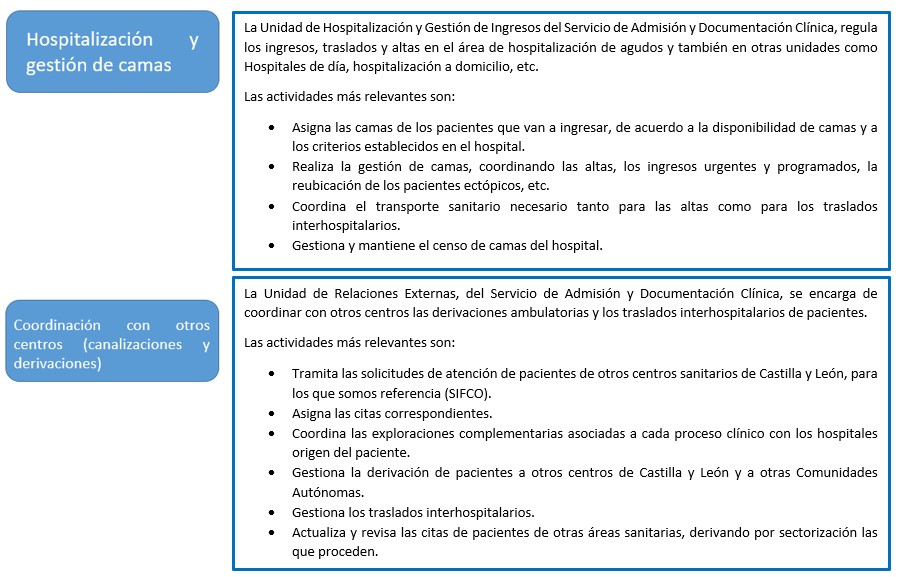 Hospitalización y coordinación