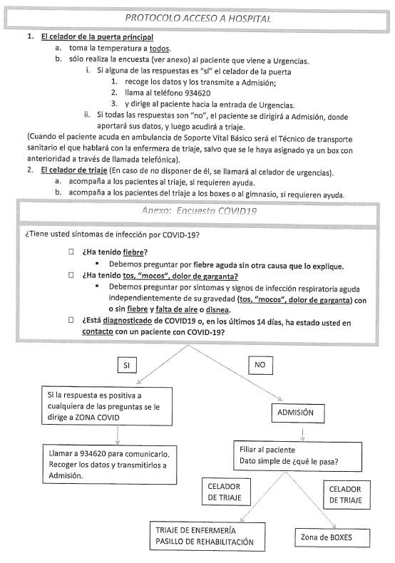 Protocolo acceso a Hospital