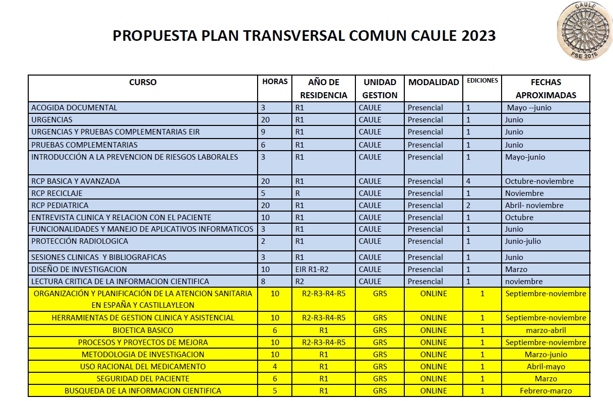 PTC 2023