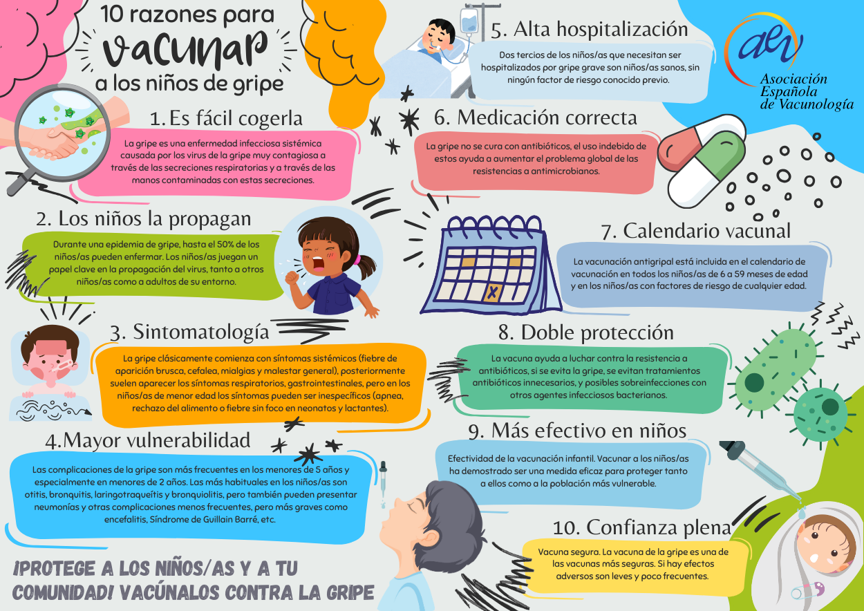 Infografia 10 razones para vacunar niños gripe AEV 2024