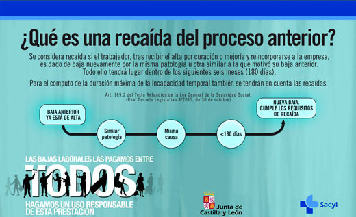 Incapacidad temporal