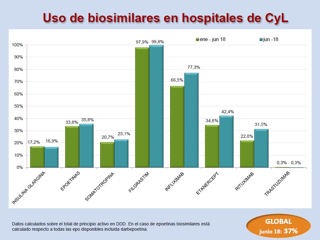 Biosimilares hospitales