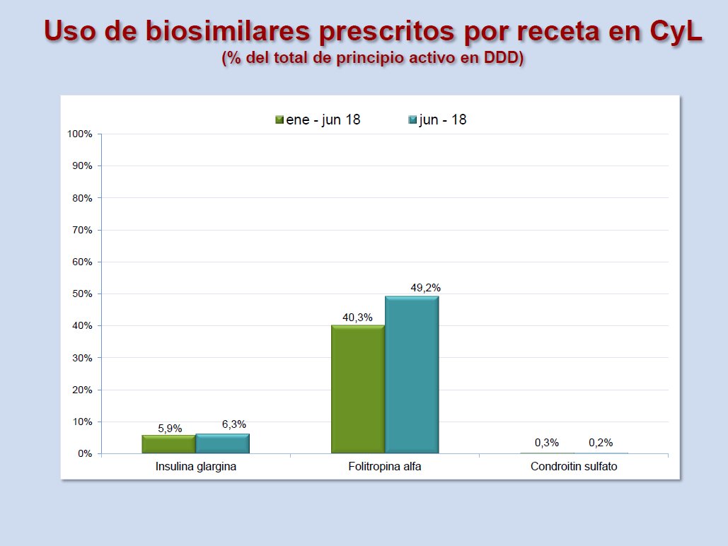 Biosimilares AP