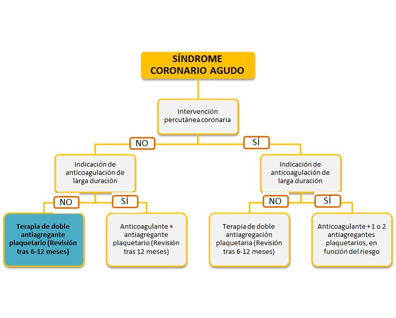 diagrama