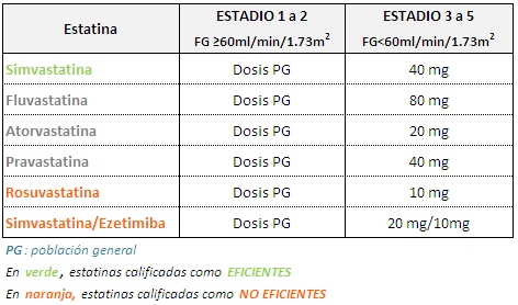 Tabla dosis PG