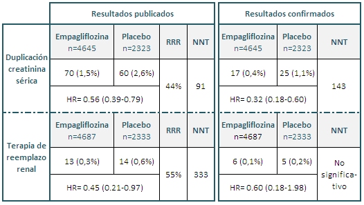 tabla4