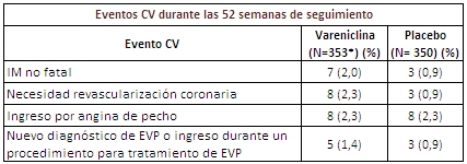 tabla2