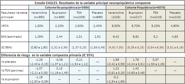 tabla eagles