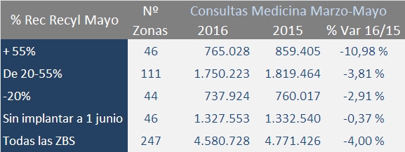 tabla