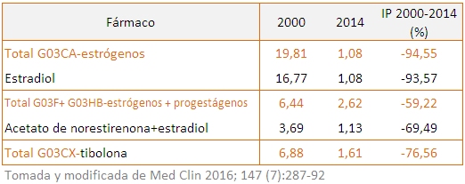 tabla