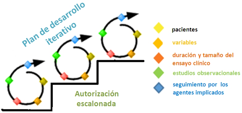 IMAG PLAN DES