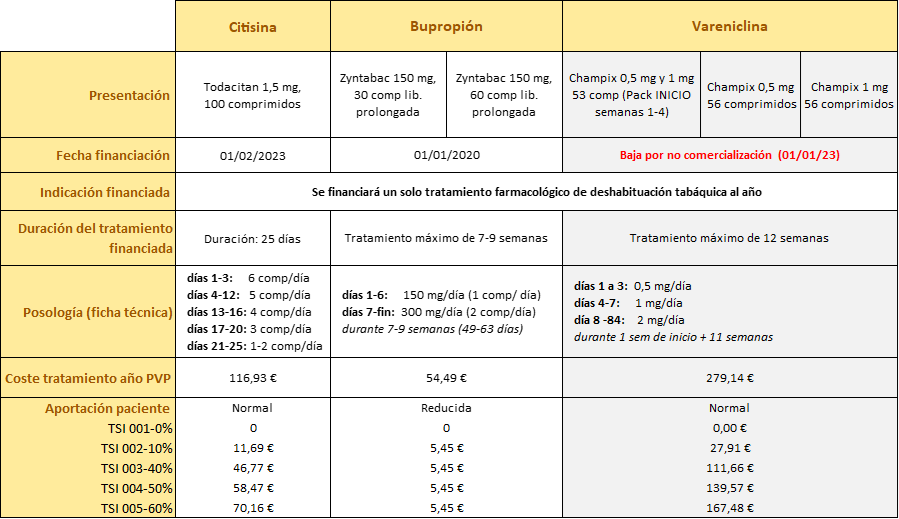 Tabla medicamentos desabituación (modificada)