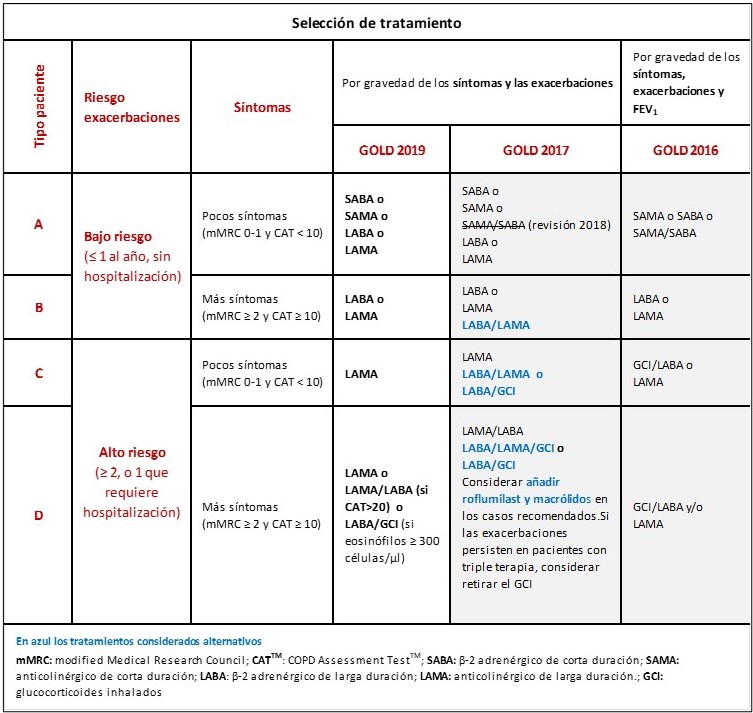 Tabla Gold 2019 recotada