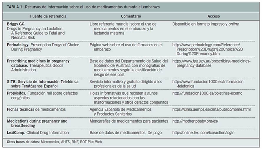 Portal Del Medicamento (Recursos De Información Y Fármacos Recomendados ...