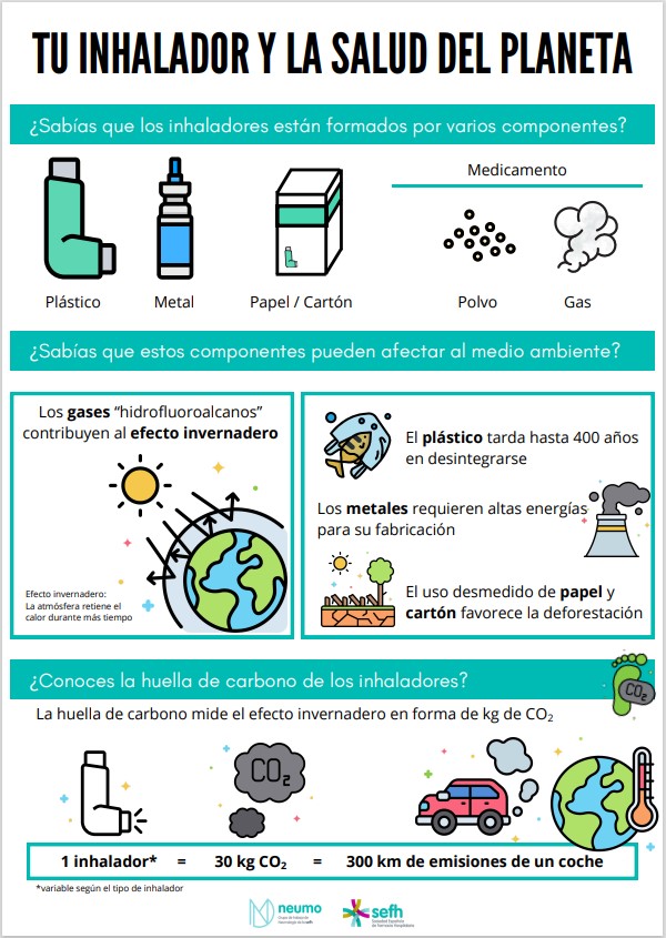 Cartel inhalador
