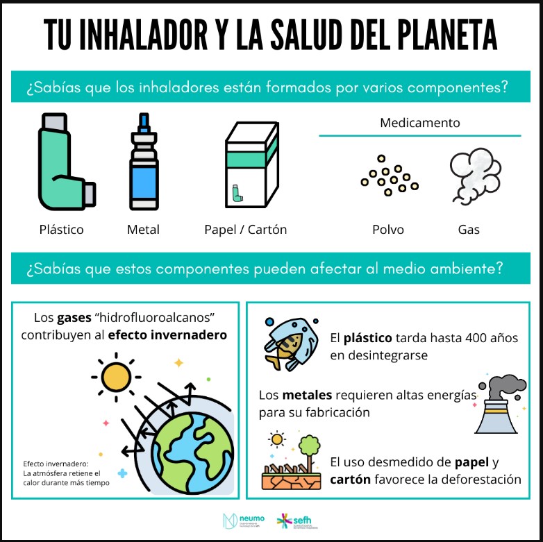 Inhaladores y planeta