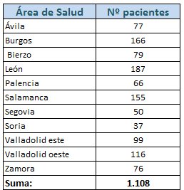 Tabla2