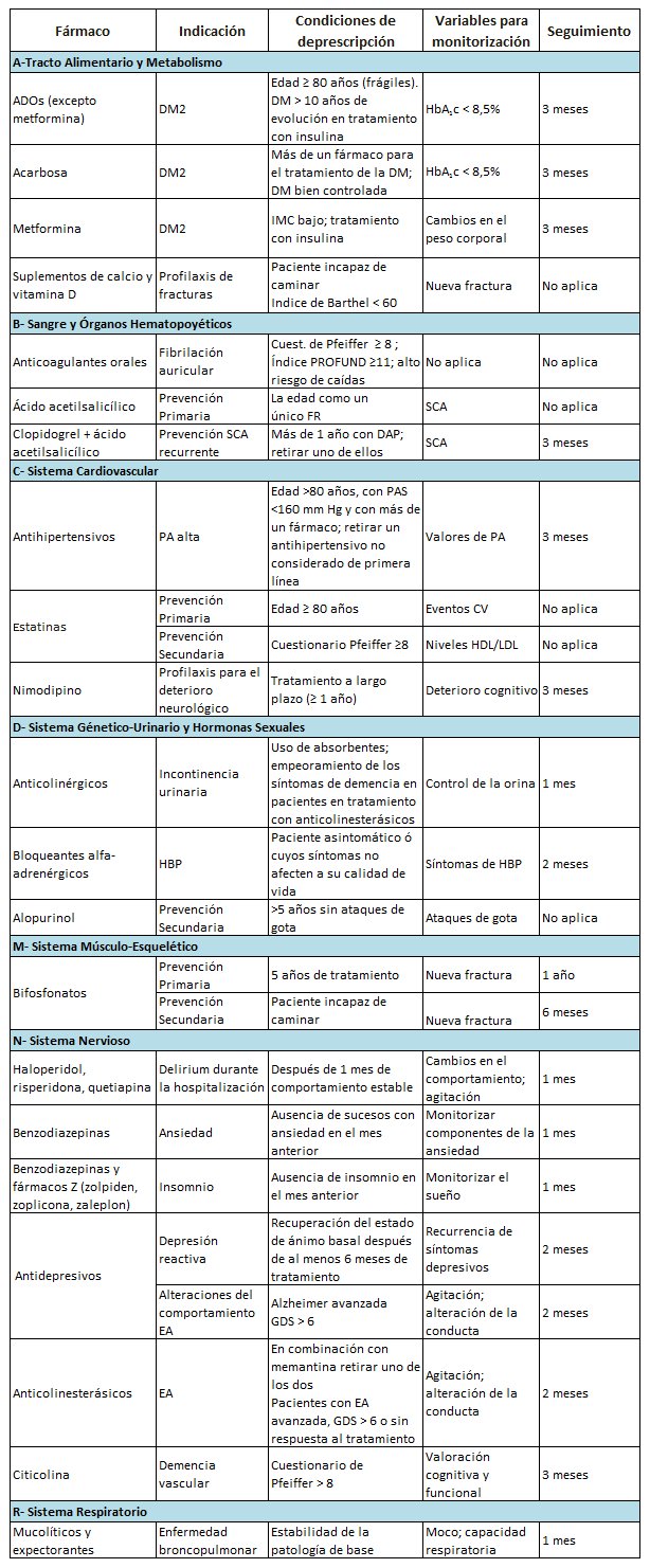 Tabla1