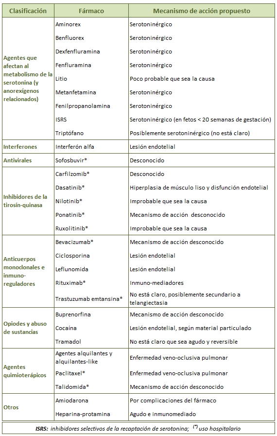 tabla3