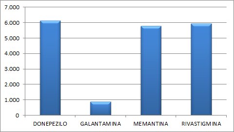 grafico2