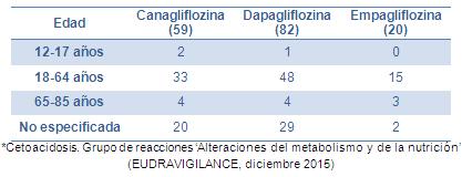 tabla 2