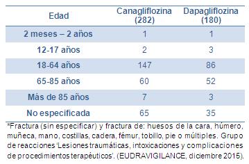 tabla 3