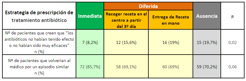 Tabla2_estrategia prescripc antib