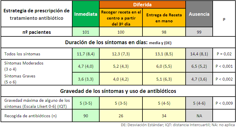 Tabla1_estrategia prescripc antib_2