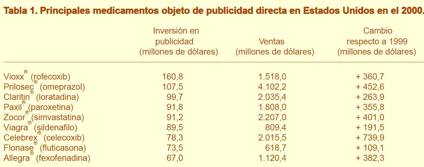 Tabla beneficios comerciales