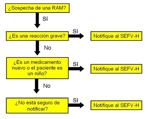 graficoResumen_NRA