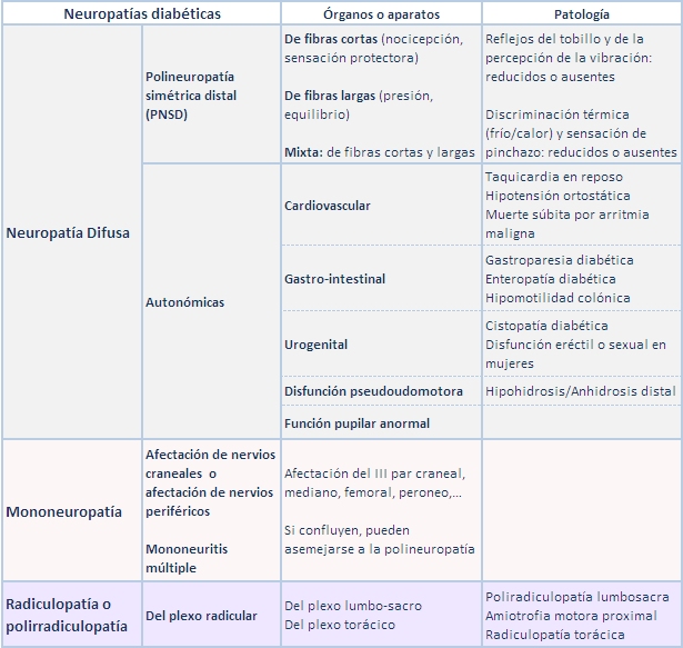 Portal Del Medicamento (Actualización En Prevención Y Tratamiento De La ...