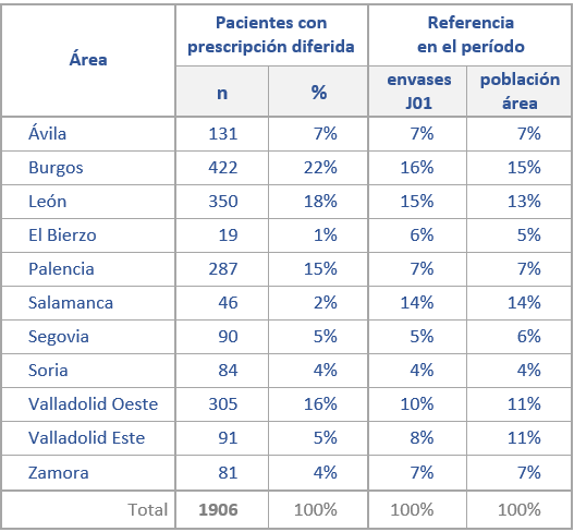 tabla1