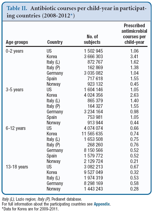 Tabla antibióticos pediatría