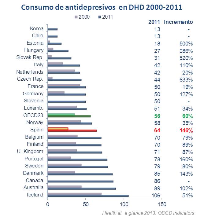 Imagen consumo antidepresivos dhd