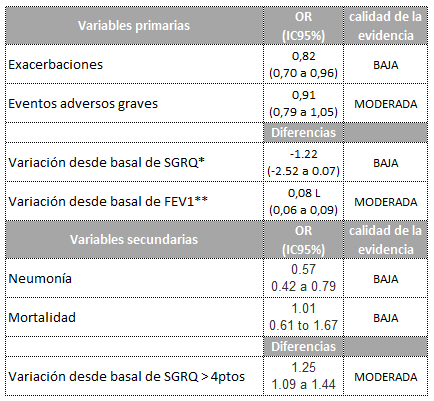 tabla2